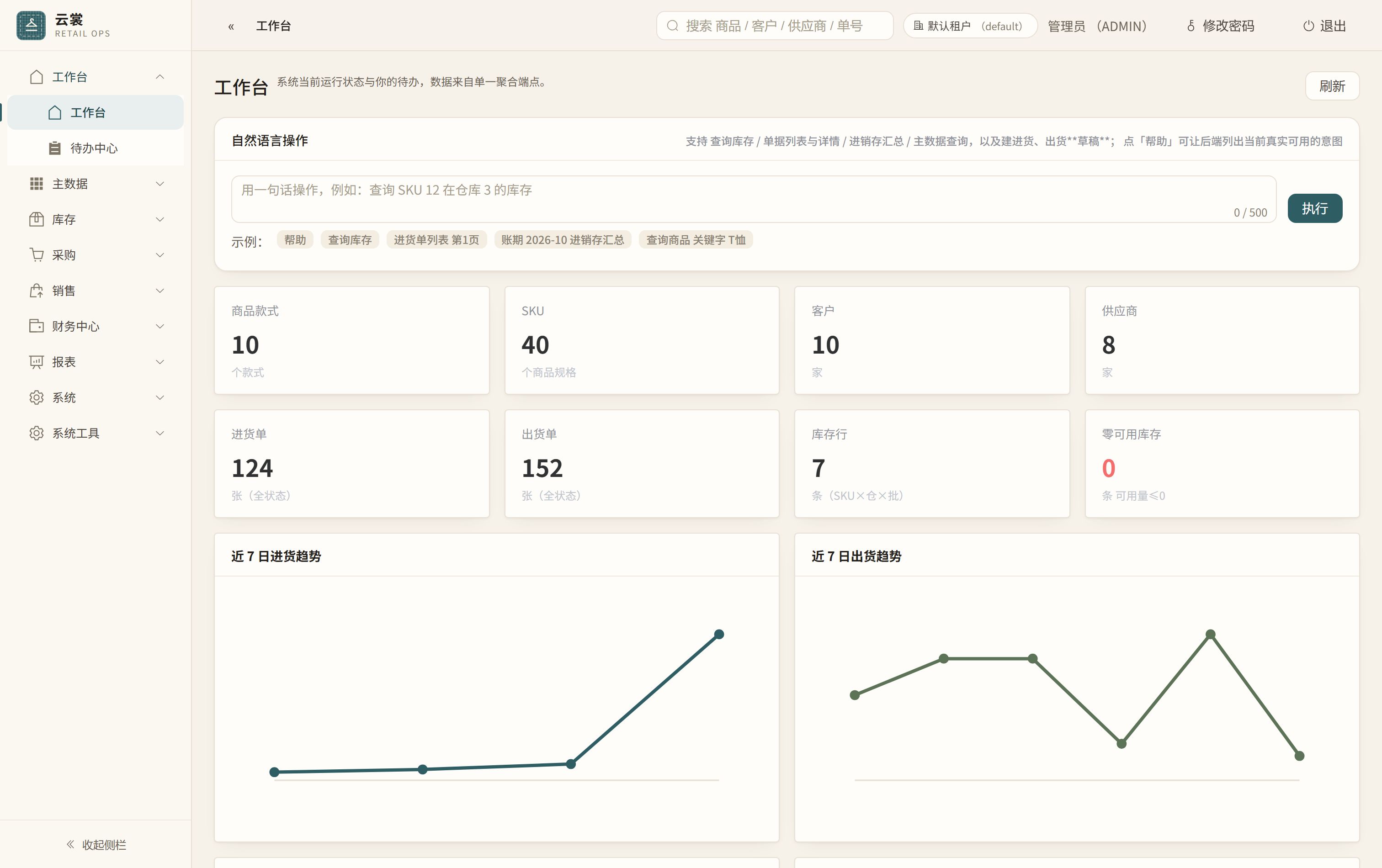 云裳进销存的工作台：左侧十个导航组，右侧待办驾驶舱与手绘 SVG 图表。